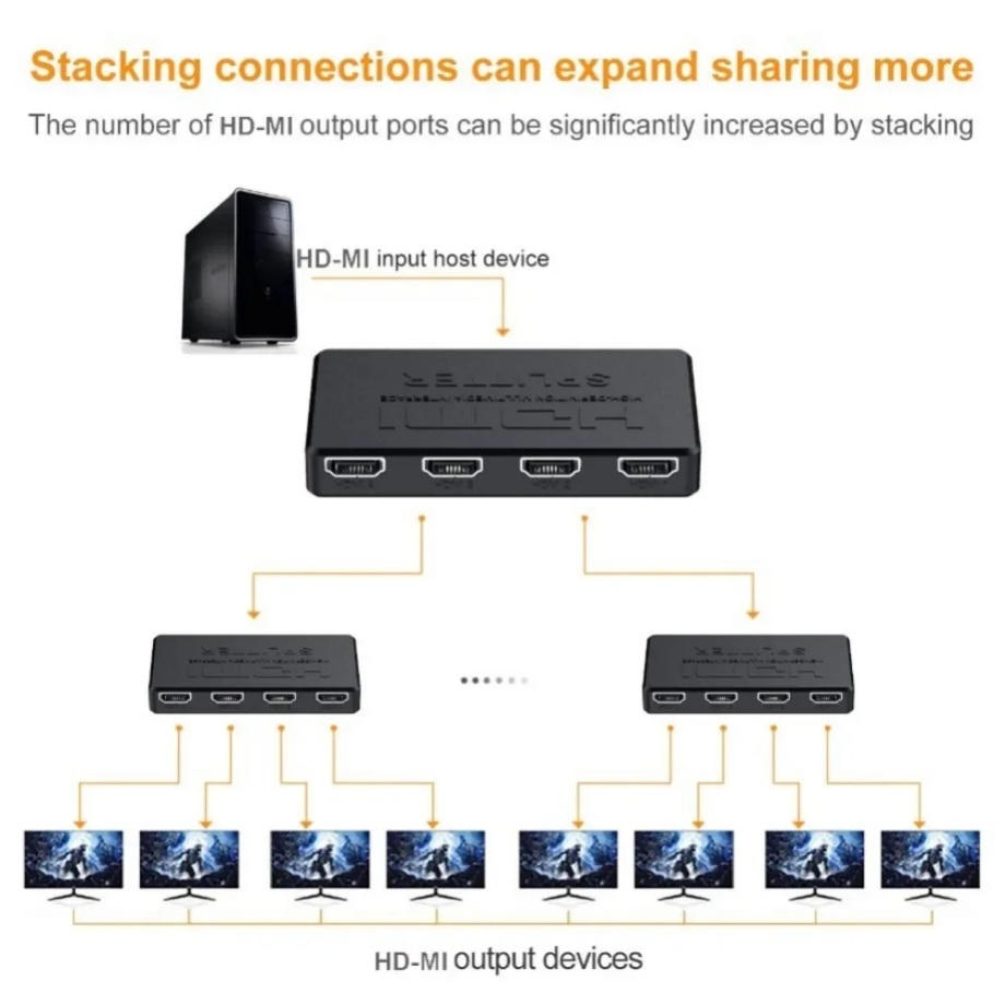 Video sakelar HD 4K HDMI 4x1,  - Esports Gaming Hub ulasan dan harga