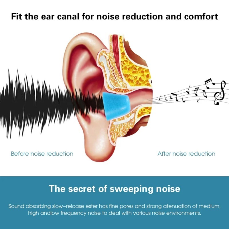 1-6 pasang earbud busa memori  - Sound Dampening Foam ulasan dan harga