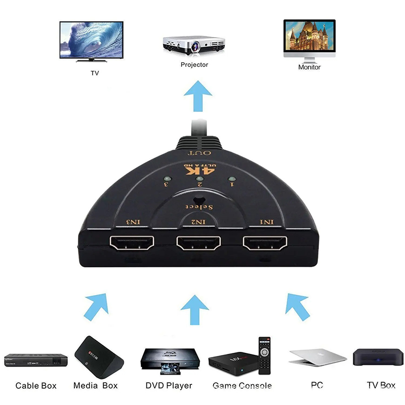 Switch KVM Splitter Kompatibel - Esports Gaming Hub ulasan dan harga