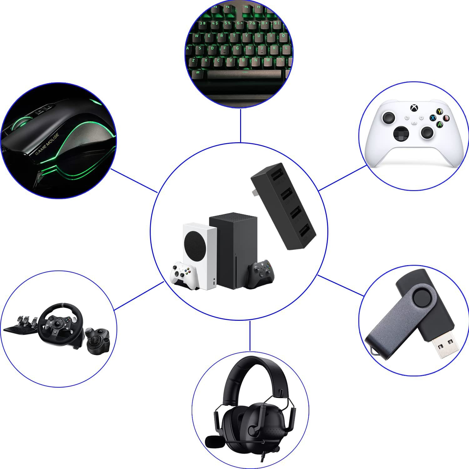 Hub USB 2.0 4 Port untuk Xbox  - Esports Gaming Splitter ulasan dan harga